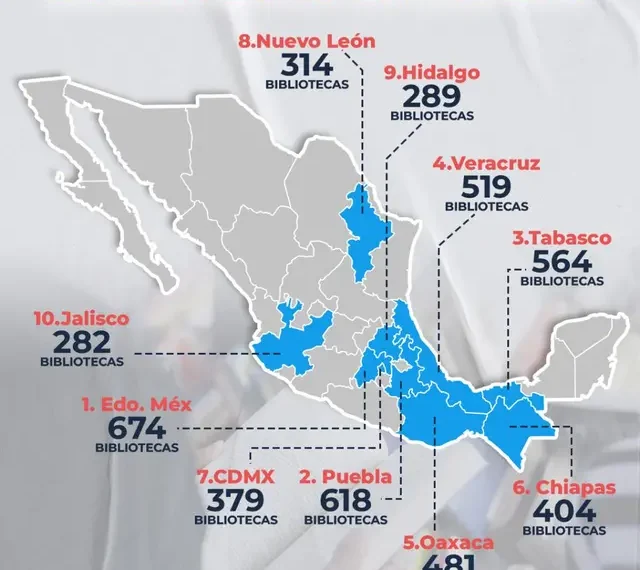 Los 10 estados con más bibliotecas en México
