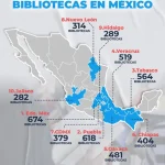 Los 10 estados con más bibliotecas en México